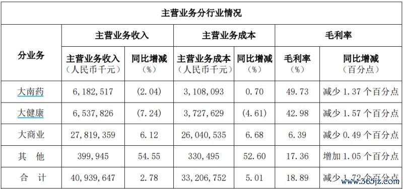 （来源：企业公告）